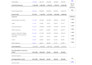 do financial statements, ratio analysis, projections, dcf, and reports